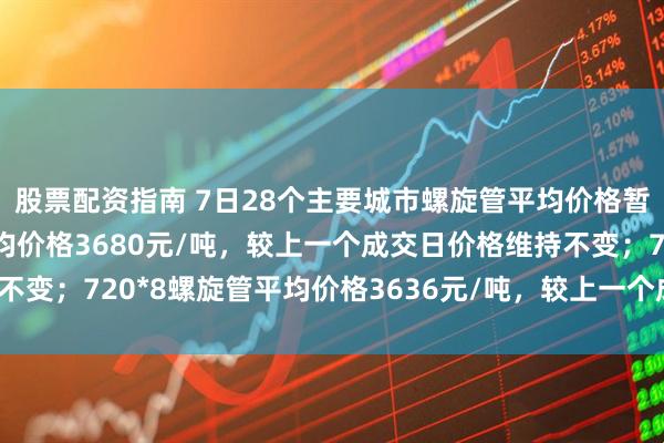 股票配资指南 7日28个主要城市螺旋管平均价格暂稳，219*6螺旋管平均价格3680元/吨，较上一个成交日价格维持不变；720*8螺旋管平均价格3636元/吨，较上一个成交日价格维持不变。